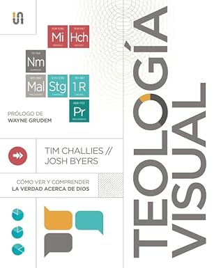 Libro Teología Visual