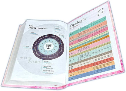 Biblia Letra Grande 12.5 puntos Tamaño Manual Tapa RVR1960 Flex Flores Rosas