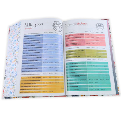 Biblia RVR60 065c Tapa Dura Primavera blanca