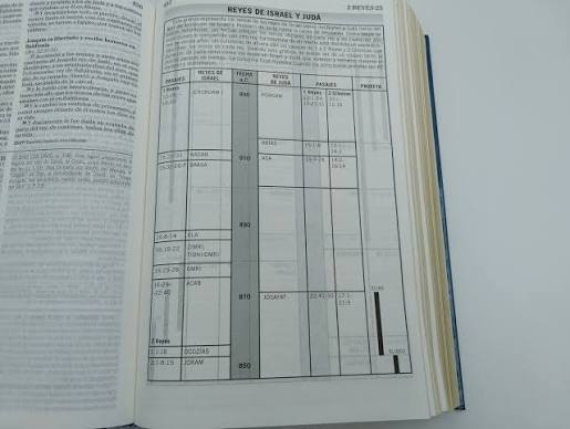 Biblia De Estudio De La Vida Plena Para Jóvenes Tapa Dura , Rvr1960