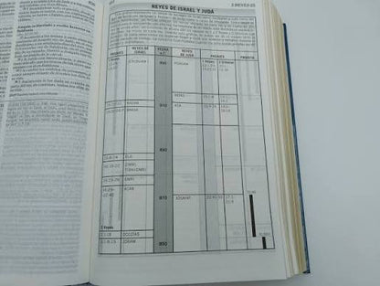 Biblia De Estudio De La Vida Plena Para Jóvenes Tapa Dura , Rvr1960