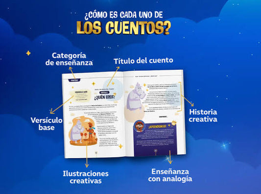 Libro Buenas Noches Con Jesús - Tomo 1